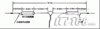 Trap天線設計計算器